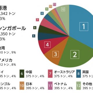 コメ輸出を3年で4倍超に､日本の｢ブランド米｣が世界で勝てるワケ