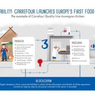 本当にエシカルな鶏肉を選べる、フランス大手スーパーのブロックチェーン活用法