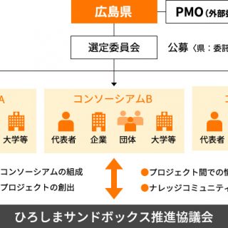 キーワードは「県外」「失敗」「マッチング」
