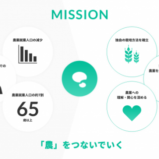 プロ農家の経験や栽培技術を次世代につなぐ、日本初の動画配信サービス「AGRIs」をリリース！