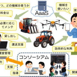 「農業版MaaS」で農機具をシェアリング　広島で山間地のスマート農業を実証