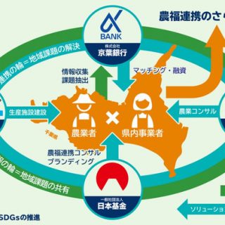 千葉県で農福連携を推進　地域活性化へマイファーム、京葉銀行など4社協定締結