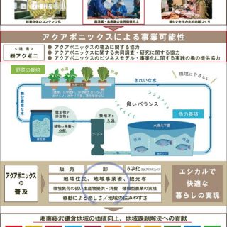 江ノ島電鉄と「アクアポニックス事業」で連携協定　アクポニ