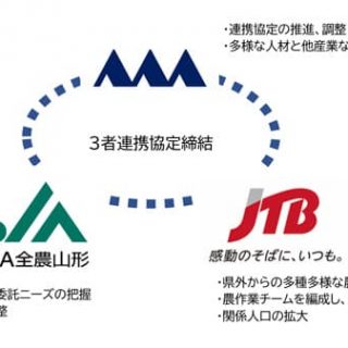 新たな農業人材創出へ　山形県・ＪＡ全農山形と連携協定締結　JTB