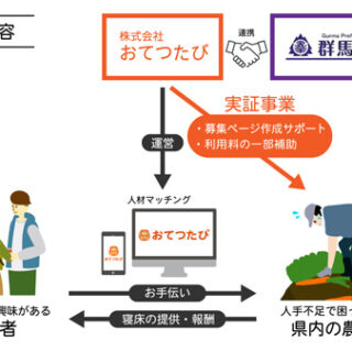 農業者の人手不足解消へ　群馬県で利用料一部免除・受入れサポート開始　おてつたび