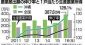 沖縄、農業成長率全国１位　１６年、５年で２８％増　農家所得は８位