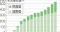 コメの無農薬栽培広がる　新栽培法が後押し　但馬