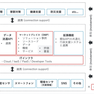 IoTテクノロジーの民主化で地域を持続可能に。東京電機大学の地方創生プロジェクト