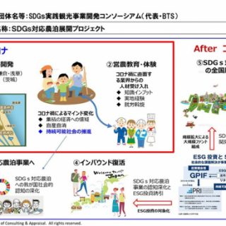 「SDGs対応農泊展開プロジェクト」が JAPANブランド育成支援事業に採択