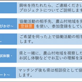 農村と企業のマッチング支援サイト「むらマッチ」オープン　静岡県